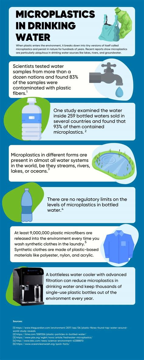 bottled water tested for plastic particles|how to remove microplastics from your body.